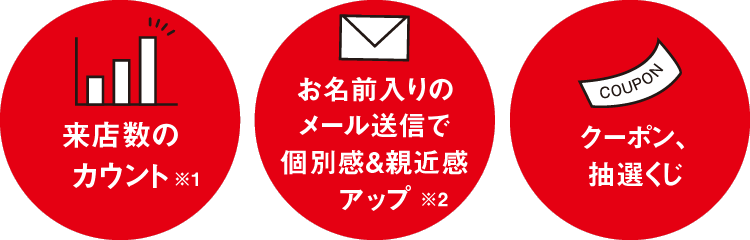 再来店を促すポイントカードシステム(1)